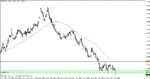 eurnzd-120626-h4.gif