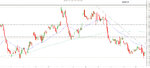 EurUsd 1H June 26-2012.jpg