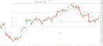 Dow Jones 15-min timeframe June 27.jpg