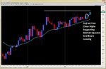 price action squeeze 2ndskiesforex june 27th.jpg