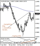 audusd200000.gif