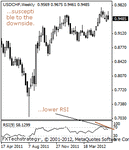 usdchf200000.gif