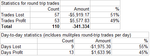 120701 Trading Statistics.png