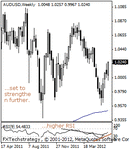 audusd200000.gif