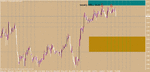 pivot_nzdusd.gif