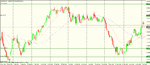 nzd usd daily short from resistance.gif