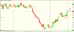 nzd usd daily with trend.gif