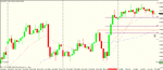 nzd usd 4h with trend.gif