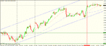 nzd usd 4h stpo hit, new trigger.gif