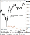 usdchf200000.gif