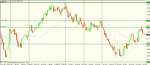 aud d chart - potential long signal.gif