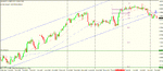 nzd usd 4h chart -trail stop 0.79 75 sw hi.gif