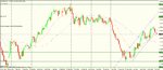 nzd usd d chart -potential long signal.gif