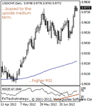 usdchf200000.gif