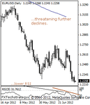 eurusd200000.gif