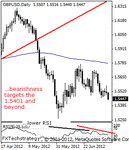 gbpusd200001b.gif