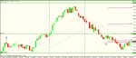 gbp nzd d set up.gif