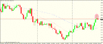 gbp nzd 4h trigger.gif