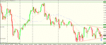 gold daily set up (counter trend, inside 'coil').gif