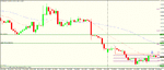 eur gbp 4h set up and trigger short.gif