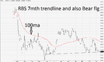 rbs trendline.png