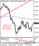 gbpusd200001b.gif