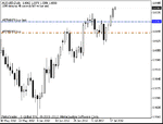 aud19jul.gif