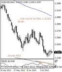 eurusd200000.gif