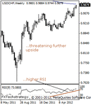 usdchf200000.gif