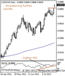 usdchf200000.gif