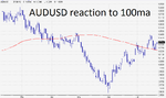 audusd.png