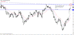 nzdusd - potential trade.gif