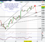 AUDUSD t2w 2707.png