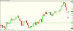 nzd chf 4h trigger.gif