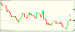 eur aud 4h trigger.gif