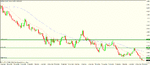 eur nzd weelky.gif