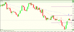 eur nzd 4h trigger.gif