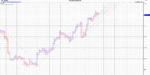 FTSE 100 15min 7x1.gif