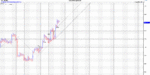 FTSE 100 15min 7x2.gif