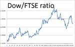 dowftse ratio.png