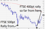 ftse us trez.png