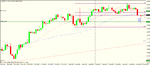 aud usd 4h trigger.gif