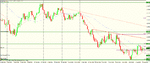 eur usd d short trigger.gif