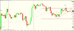 eur usd 4h short trigger.gif