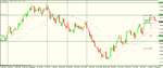 aud usd d set up.gif