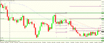 usdjpy daily set up.gif