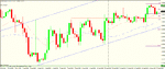 gbp usd 4h.gif