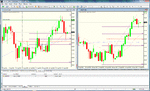 aud & nzd jpy 4hour long.gif