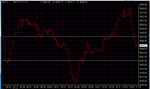 ftse 1min line.png