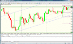 gbp usd 4h long trigger.gif